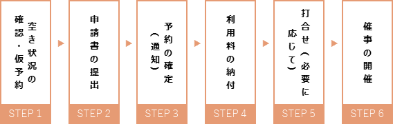 ご利用の流れ図